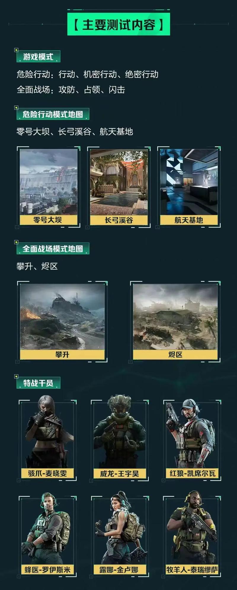 进一步提升