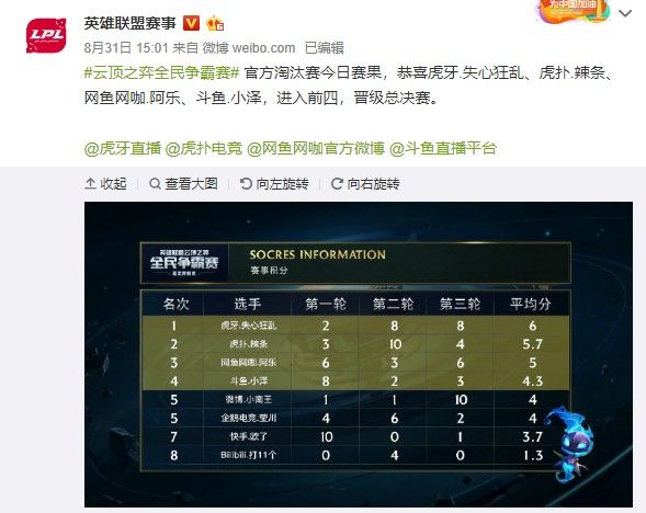 備帶領球隊 備帶領球隊