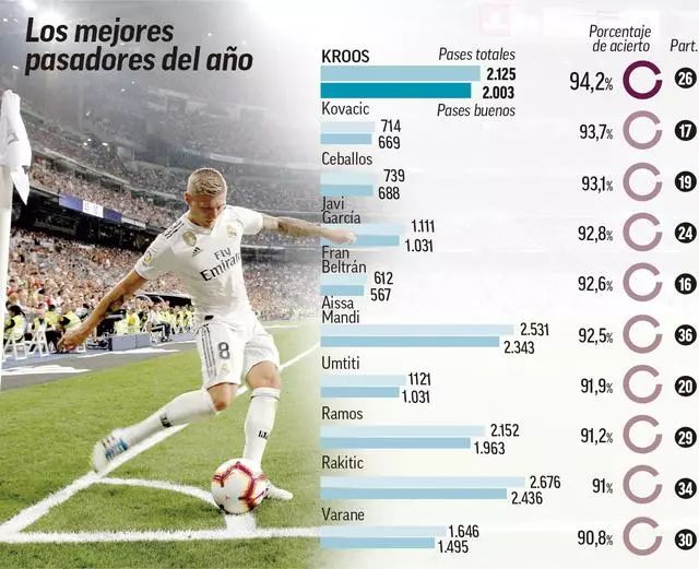 更新的同时 更新的同时