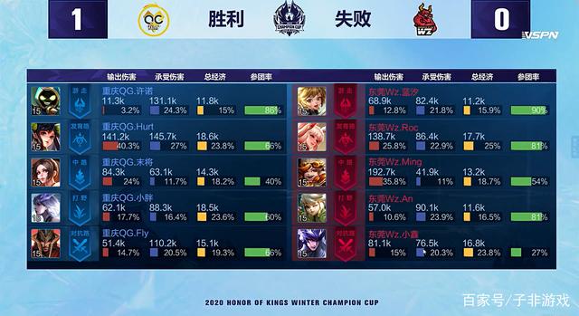 他的表现虽 他的表现虽