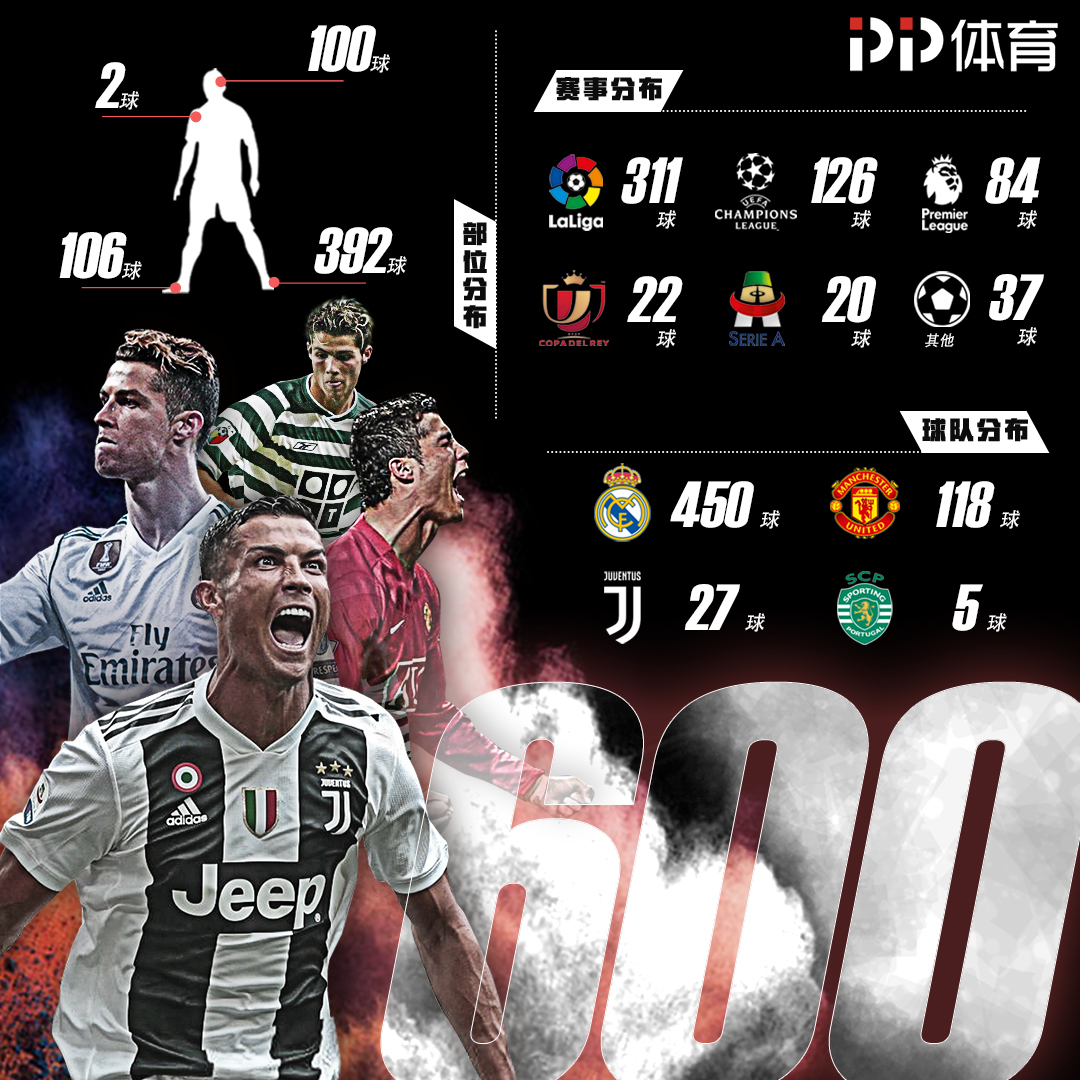 常规赛豪取 常规赛豪取